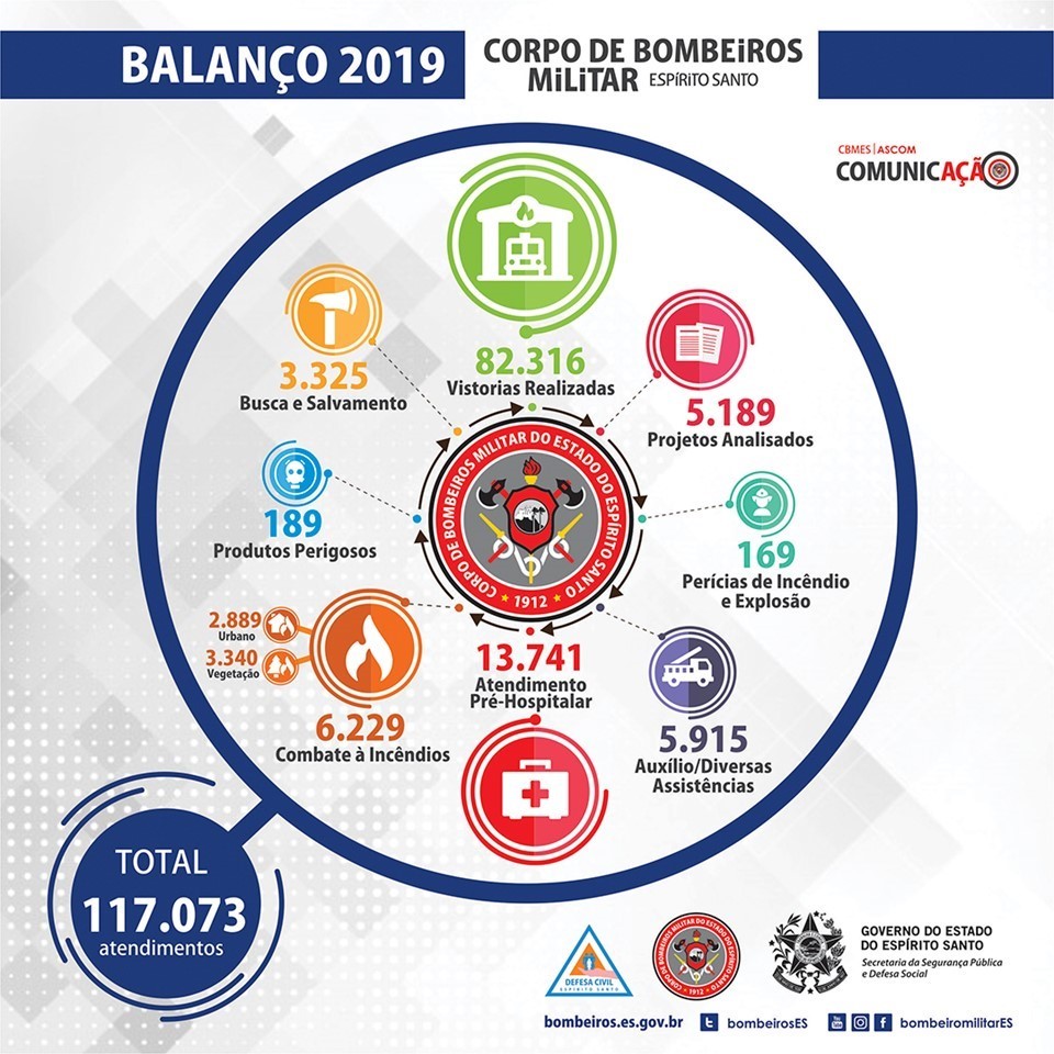 balanco-2019-sesp-1